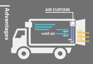 dc air curtain working principle