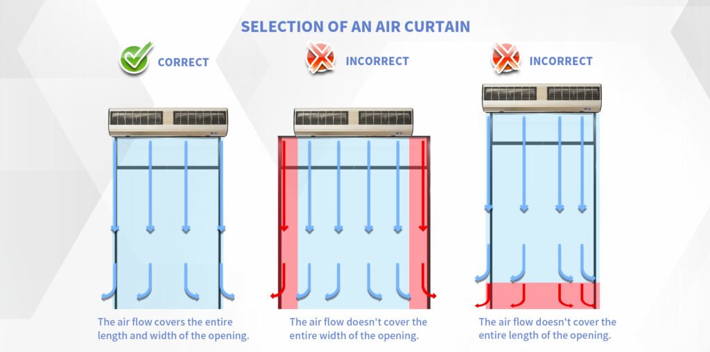 how to choose air curtain