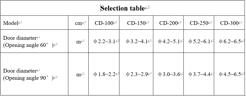 air curtain selection table