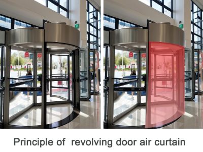 principle of revolving door air curtain1